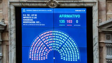 El plan platita y la desesperación electoralista del Gobierno pasó por el Congreso: media sanción para la reforma del Impuesto a las Ganancias