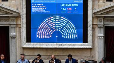 ¡Fue un parto que duró 3 días! Diputados aprobó la Ley Ómnibus en general y Argentina vuelve a nacer