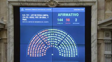 Una de cal y una de arena: el Gobierno logró la media sanción de Ficha Limpia en Diputados, pero sin embargo el Ejecutivo pactó con el kirchnerismo las firmas del pliego del juez Lijo