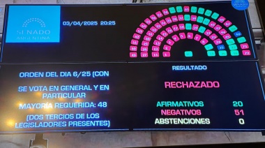 El Senado le dijo stop al Gobierno: rechazó las candidaturas de Ariel Lijo y Manuel García-Mansilla a la Corte Suprema