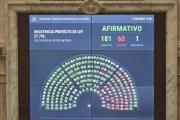 De las últimas 20 contiendas, Milei perdió 19 en el Congreso: Diputados rechazó los vetos al Financiamiento Universitario y a la Emergencia Pediátrica