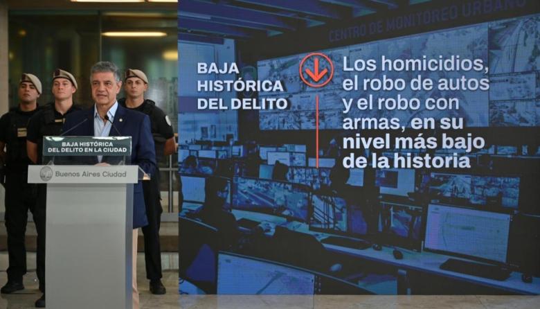 Buenos Aires, una ciudad cada vez más segura: así lo demuestra el Mapa del Delito 2025, donde se comprueba que hay menos inseguridad que antes