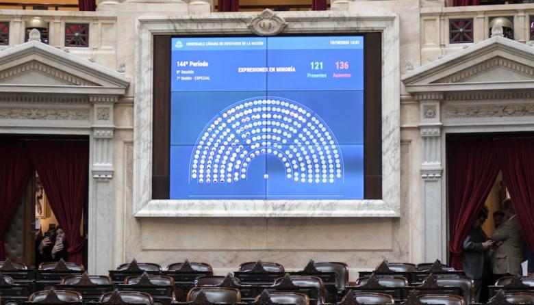 Se quedaron con las ganas… la oposición no consiguió el quórum y se cayó la sesión para derogar el mega DNU 70/23 impulsado por Javier Milei