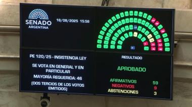 Otro revés para Milei: el Senado, con 59 votos a favor, rechazó el veto al reparto de los ATN