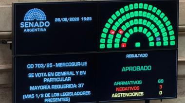 En una jornada histórico, el Senado aprobó el acuerdo entre el Mercosur y la Unión Europea, tras 26 años de espera