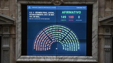 Nuevo régimen penal juvenil: con 149 votos a favor, el Gobierno logró la media sanción en diputados