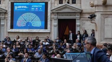 Vientos de cambios… Ahora en el Congreso, todas son para Milei: la Cámara Baja aprobó el acuerdo del Mercosur y la Unión Europea con 203 votos a favor, 42 en contra y 4 abstenciones
