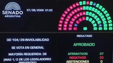 El Senado finalmente aprobó la Ley de Inviolabilidad de la Propiedad Privada
