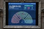 Nuevo régimen penal juvenil: con 149 votos a favor, el Gobierno logró la media sanción en diputados