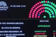 El Senado finalmente aprobó la Ley de Inviolabilidad de la Propiedad Privada